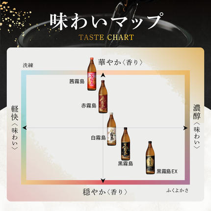 宮崎県都城市のふるさと納税 霧島酒造(25度)900ml×5色バラエティセット≪みやこんじょ特急便≫_17-3801