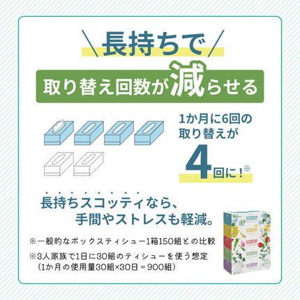 宮城県岩沼市のふるさと納税 ティッシュ スコッティ フラワーボックス 20箱 ( 5箱 × 4パック ) ティッシュ