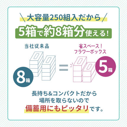 宮城県岩沼市のふるさと納税 ティッシュ スコッティ フラワーボックス 20箱 ( 5箱 × 4パック ) ティッシュ