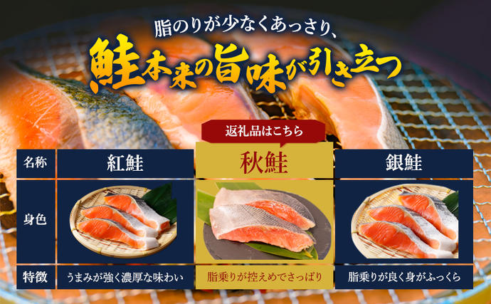 北海道洞爺湖町のふるさと納税 【セゾン限定】【数量限定 最短 3営業日発送】北海道産 新巻鮭 低温熟成 切身 1袋 (約650～700g/5～7切入)  最短配送 北海道 秋鮭 小分け 鮭 さけ しゃけ シャケ 中塩 海鮮 冷凍 お弁当 真空パック おかず 魚貝類 サーモン サケ