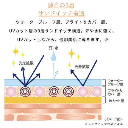 トランシーノ薬用トーンアップCCクリーム マルチベージュ30g 1本