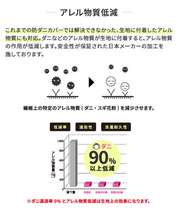 兵庫県西脇市のふるさと納税 【シキボウ】防ダニボックスシーツＳ〔シングルタイプ〕(08-42)