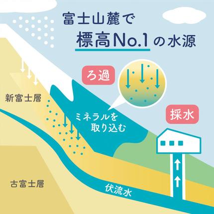 山梨県富士河口湖町のふるさと納税 富士山の炭酸水（340ml瓶×20本） FBB002