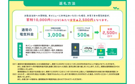 静岡県御前崎市のふるさと納税 御前崎市産CO2フリーでんき 10,000 円コース（注：お申込み前に申込条件を必ずご確認ください）
