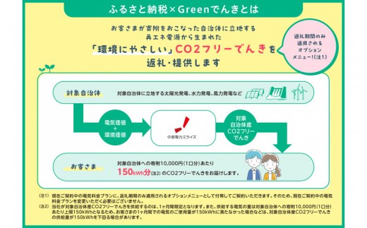 静岡県御前崎市のふるさと納税 御前崎市産CO2フリーでんき 10,000 円コース（注：お申込み前に申込条件を必ずご確認ください）