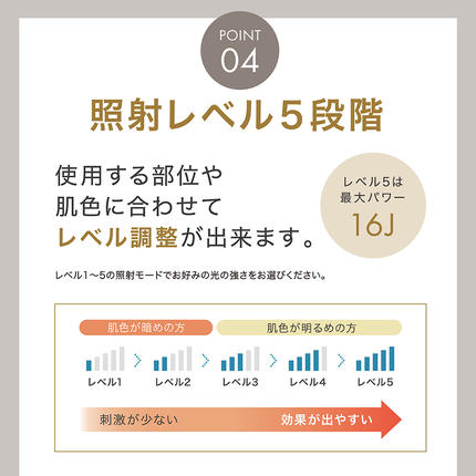 茨城県つくばみらい市のふるさと納税 LINKA エピゼロ（IPL光脱毛器） LINKA リンカ 美顔器 美白 美容 スキンケア 美容家電 エステ 脱毛器 脱毛 光美容 フォトフェイシャル [EV06-NT]