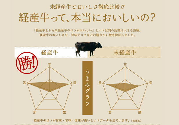 兵庫県市川町のふるさと納税 【累計1万パック突破！】但馬牛経産牛 すき焼き用（肩・モモ）500ｇ 010AA04N.／ すき焼き 黒毛和牛 赤身肉 いちかわ精肉店 経産牛 牛肉 国産 お鍋用 しゃぶしゃぶ すき焼きセット すき焼き肉 すき焼き鍋 冷凍