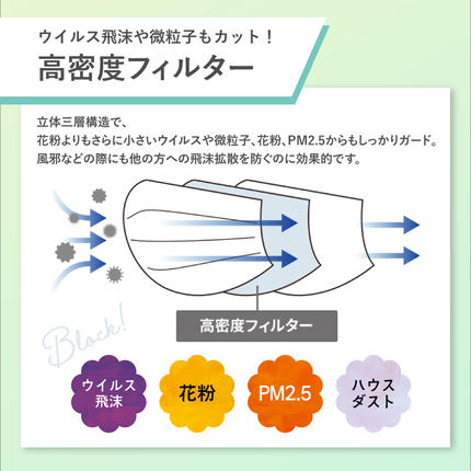 三重県多気町のふるさと納税 SH-04　シャープ製不織布マスク【小さめサイズ】30枚入